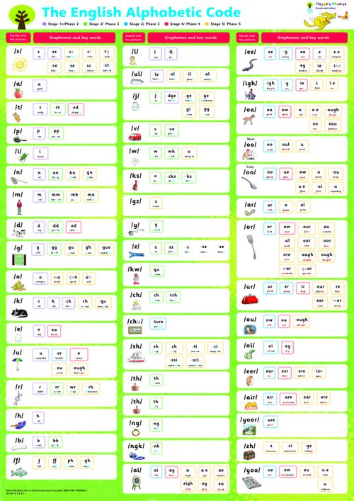 Oxford Reading Tree: Floppy's Phonics, Sounds and Letters - Poster